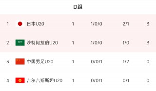 u20亚洲杯积分榜最新(u20亚洲杯积分榜最新女足)