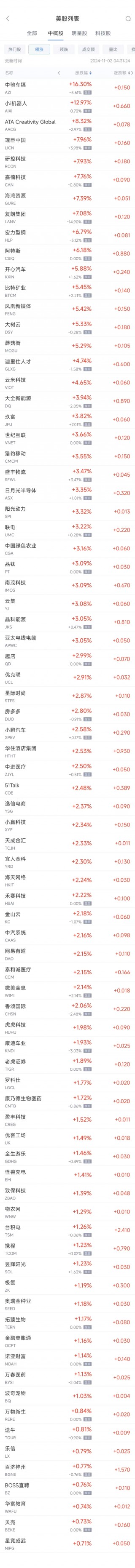 周五热门中概股涨跌不一 台积电涨1.3%，阿里跌0.4%