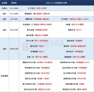 晚报| 吴清：长期投资、短期投资我们都欢迎！光伏“自律”会议再召开！11月19日影响市场重磅消息汇总