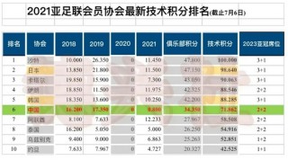 2019中超积分榜(2019年中超最终积分榜)