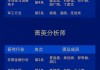 国金证券荣获“第六届新浪财经金麒麟更佳分析师评选”12项大奖