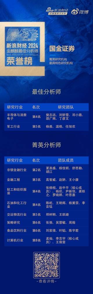 国金证券荣获“第六届新浪财经金麒麟更佳分析师评选”12项大奖