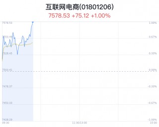 互联网电商行业盘中拉升，新迅达涨4.00%