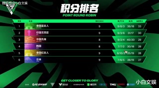 世预赛积分榜排名(世预赛积分榜排名北美)