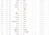 旧版足球比分直播(足球比分即时比分老版数据)