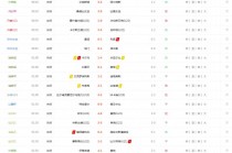 旧版足球比分直播(足球比分即时比分老版数据)