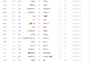 旧版足球比分直播(足球比分即时比分老版数据)