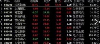 你买的股票出现“ *** 竞价”高开7%的情况，意味着什么？原来大部分股民都不知道