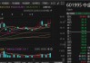 又减持38亿元！海尔金盈清仓中金公司，两年多时间套现超140亿元