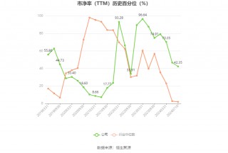 美利云：预计2024年上半年亏损300万元-400万元