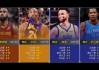 nba100大巨星排名(nba巨星排名100人)