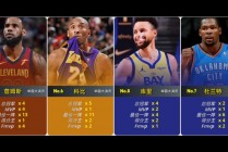 nba100大巨星排名(nba巨星排名100人)