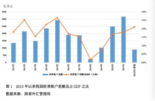 关于二季度我国银行账户数量小幅增长的信息