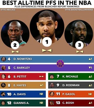nba历史前十名球员(nba历史前十名球员金字塔排名)