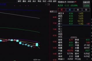 “20cm”跌停！这些个股重挫，什么原因？