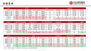 【棉花周报】新棉加工提速但销售进展缓慢