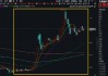 超百亿主力资金狂涌！Sora概念再走强，大数据产业ETF（516700）盘中上探1.78%，星环科技-U 20CM涨停封板