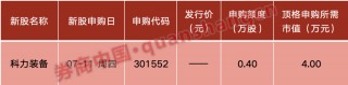 周末大消息！国常会重磅部署！ *** 、央行等六部委出击，上交所发声！影响一周市场的十大消息