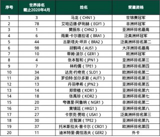 球员身价排行榜2022(球员身价排行榜2022年)