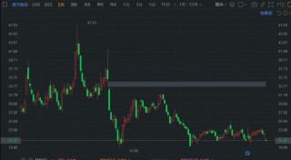 A股异动 | 易天股份跌6.6% 控股股东及高管拟减持不超1.7864%