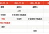 IPO周报｜本周3只新股申购，苹果、小米、华为供应商来了