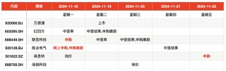 IPO周报｜本周3只新股申购，苹果、小米、华为供应商来了