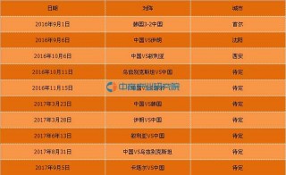 十二强赛中国队战绩(十二强赛中国队具体时间)