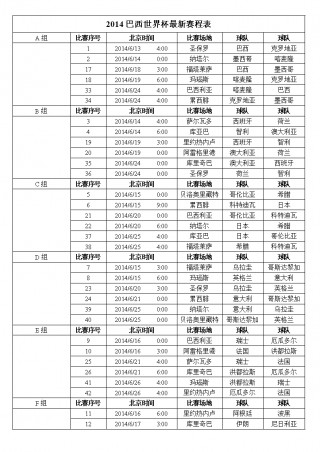 2014年世界杯赛程结果表(2014世界杯赛程结果表的短视频)