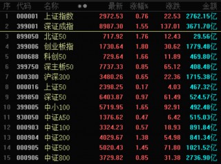 午后大涨！两大重磅消息