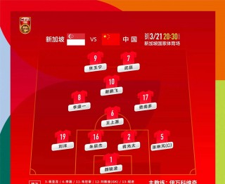世界杯国足排名(足球世界杯2026)