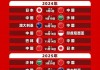 世界杯足球比赛时间表(世界杯足球2022时间)