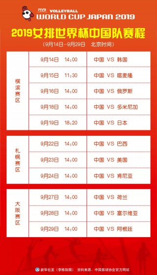 中国女排排名(中国女排排名世界第几名)