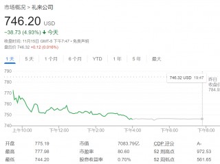 “减肥双雄”领衔医药股大跌，特朗普的新卫生部长反对疫苗和减肥药