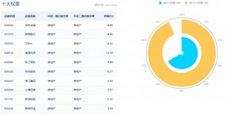 招商蛇口、滨江集团反弹超2%，地产ETF（159707）盘中拉升逾1%！机构：板块或迎新的博弈窗口期