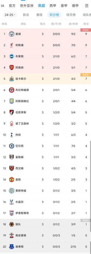利物浦vs阿森纳预测(利物浦vs阿森纳视频直播)
