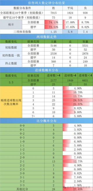 德甲积分榜新浪(德甲积分榜新浪排名)