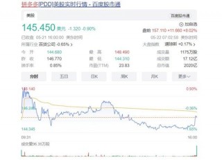 关于阿里巴巴盘前涨近4%，明日公布业绩的信息