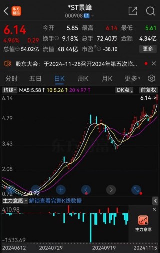 *ST景峰11月18日停牌核查，股价异动再次引发深交所重点监控