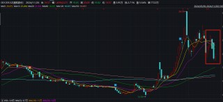 盛航股份拟易主万达控股 短债压顶利息费用飙升