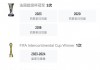 足球俱乐部世界排名(足球俱乐部世界排名积分规则)