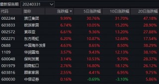 持续回暖！这类产品领涨债基(持续回暖!这类产品领涨债基金会跌吗)