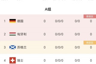 欧洲杯赛程2021比分(欧洲杯赛程2021赛程及比分)