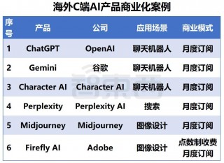 ai工具集知识(ai工具的作用和使用 *** )