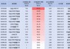 招商A500指数ETF（560610）昨日净流入0.03亿元，同类排名倒数第二
