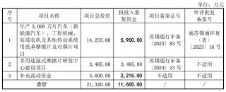 4家IPO三天后上会，各家企业资质如何？前期各有忧心事