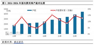 聚丙烯：国内产能扩增 区域竞争格局加剧