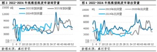 卓创资讯：新花生上市速度缓慢 各方操作谨慎