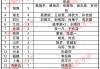中国个人金牌总数排名(中国金牌总数是多少2021)