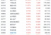 内房股集体上涨，中国金茂涨14%，六大行明起实施存量房贷利率调整新机制