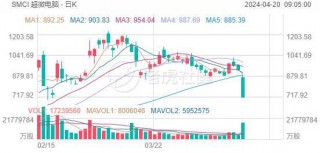 收盘：美股连续第二个交易日收跌(收盘美股连续第二个交易日收跌的原因)
